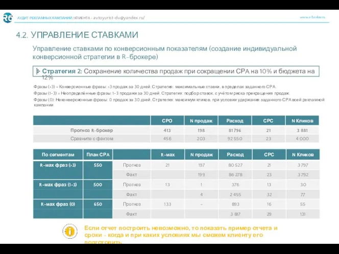 www.r-broker.ru АУДИТ РЕКЛАМНЫХ КАМПАНИЙ /КЛИЕНТА - avtoyurist-dv@yandex.ru/ 4.2. УПРАВЛЕНИЕ СТАВКАМИ