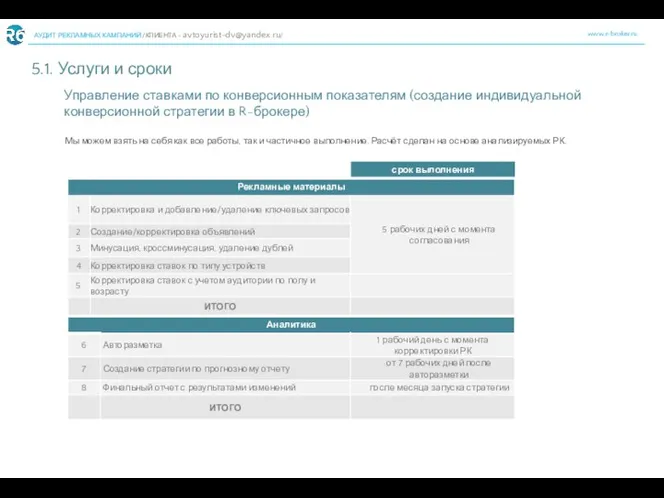 www.r-broker.ru АУДИТ РЕКЛАМНЫХ КАМПАНИЙ /КЛИЕНТА - avtoyurist-dv@yandex.ru/ 5.1. Услуги и