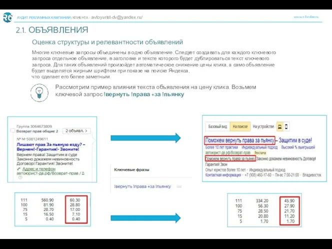 www.r-broker.ru АУДИТ РЕКЛАМНЫХ КАМПАНИЙ /КЛИЕНТА - avtoyurist-dv@yandex.ru/ 2.1. ОБЪЯВЛЕНИЯ 7