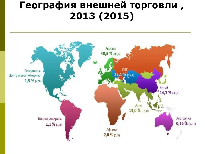 География внешней торговли , 2013 (2015)