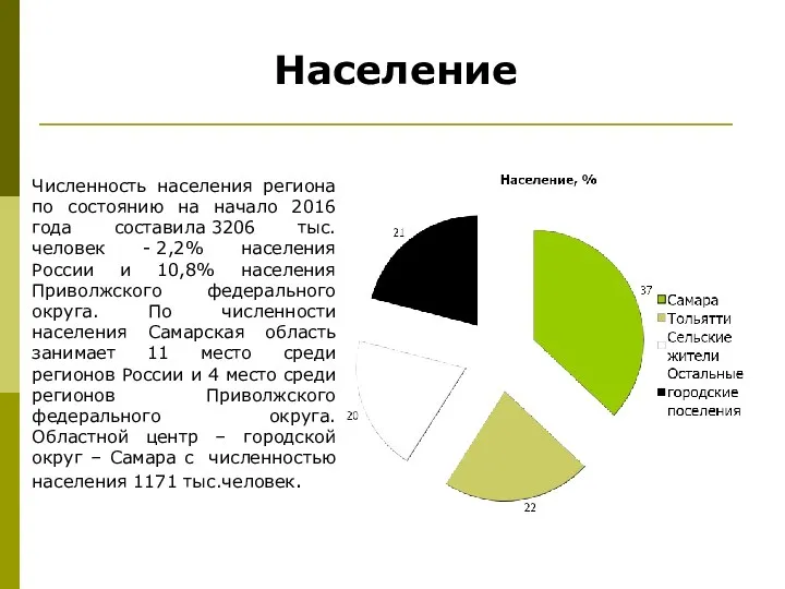 Численность населения региона по состоянию на начало 2016 года составила