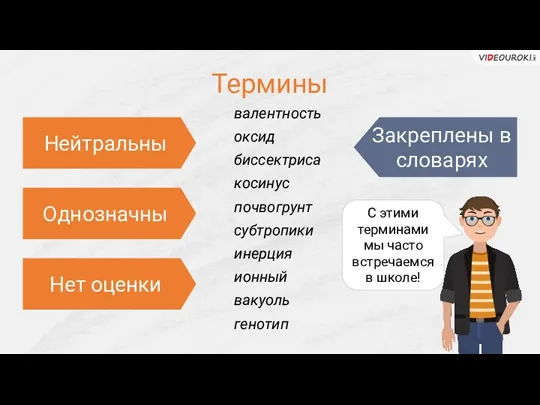 Термины Нейтральны Нет оценки Закреплены в словарях валентность оксид биссектриса