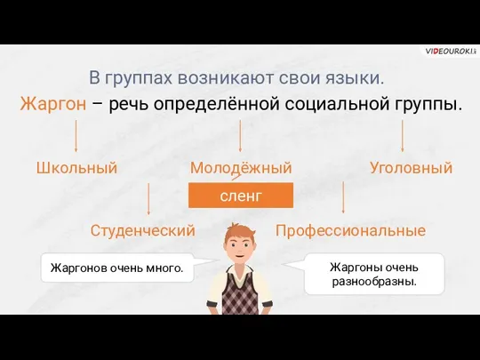 В группах возникают свои языки. Жаргон – речь определённой социальной