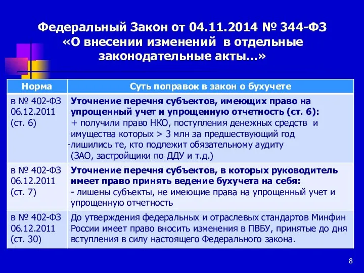 Федеральный Закон от 04.11.2014 № 344-ФЗ «О внесении изменений в отдельные законодательные акты…»