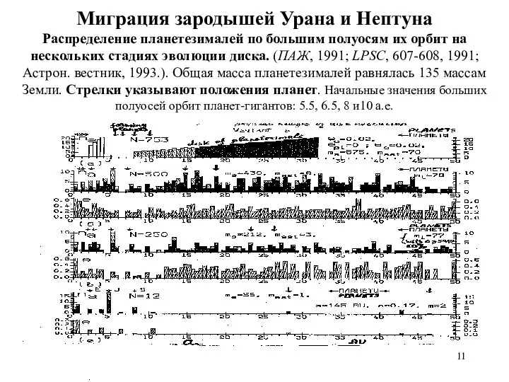 Миграция зародышей Урана и Нептуна Распределение планетезималей по большим полуосям