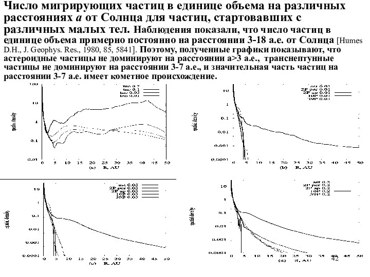 Число мигрирующих частиц в единице объема на различных расстояниях a