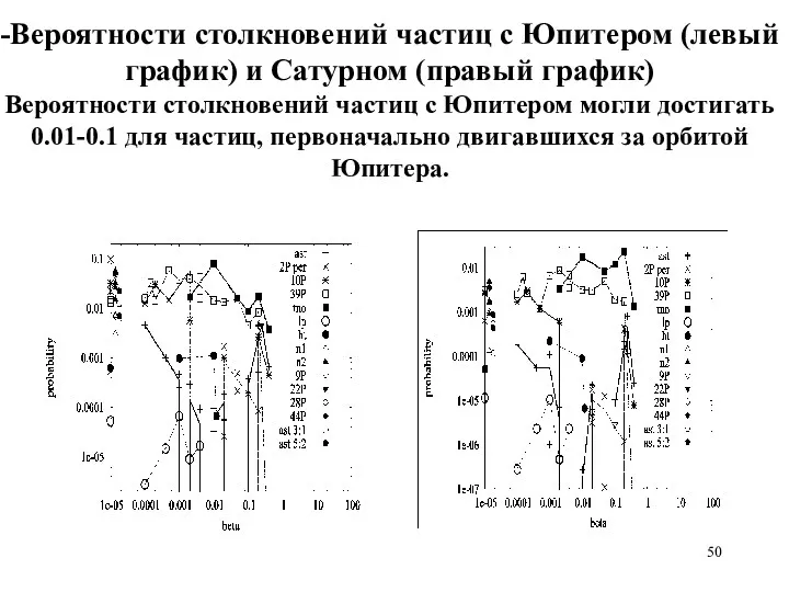 -Вероятности столкновений частиц с Юпитером (левый график) и Сатурном (правый