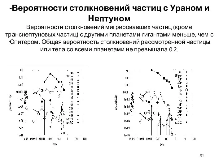 -Вероятности столкновений частиц с Ураном и Нептуном Вероятности столкновений мигрировавших