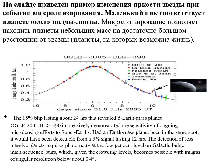 На слайде приведен пример изменения яркости звезды при событии микролинзирования.