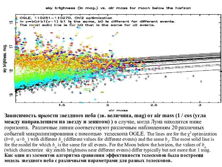 Зависимость яркости звездного неба (зв. величина, mag) от air mass