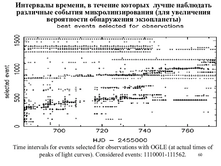 Интервалы времени, в течение которых лучше наблюдать различные события микролинзирования