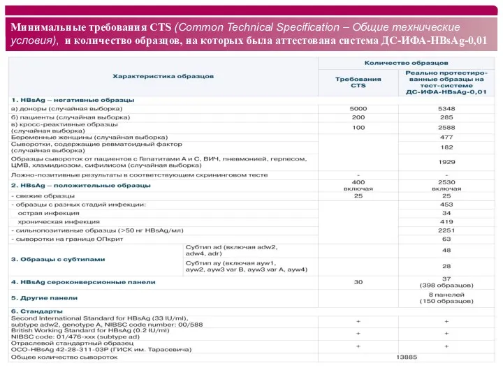 Минимальные требования CTS (Common Technical Specification – Общие технические условия),