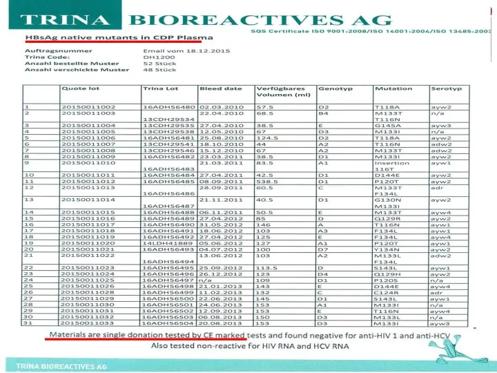 НВsAg native mutants in CDP Plasma (Trina Code: DH1200)