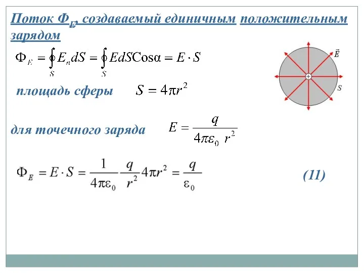 Поток ФЕ, создаваемый единичным положительным зарядом площадь сферы для точечного заряда (11)