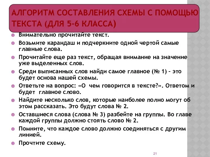 АЛГОРИТМ СОСТАВЛЕНИЯ СХЕМЫ С ПОМОЩЬЮ ТЕКСТА (ДЛЯ 5-6 КЛАССА) Внимательно