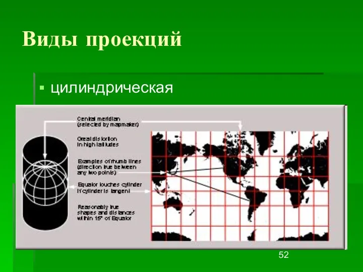 Виды проекций цилиндрическая