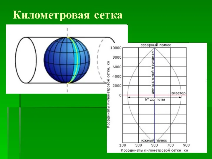 Километровая сетка