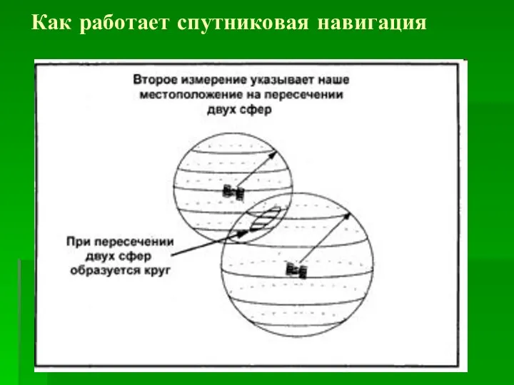 Как работает спутниковая навигация