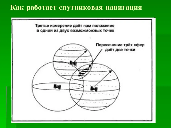 Как работает спутниковая навигация