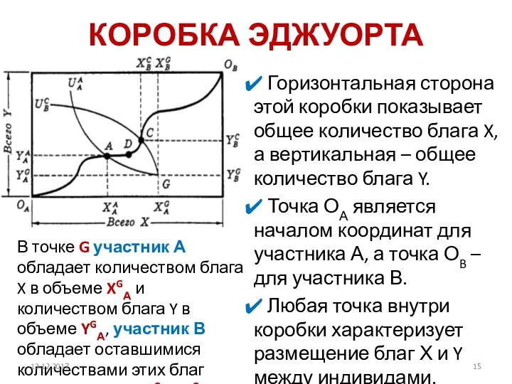 КОРОБКА ЭДЖУОРТА Горизонтальная сторона этой коробки показывает общее количество блага