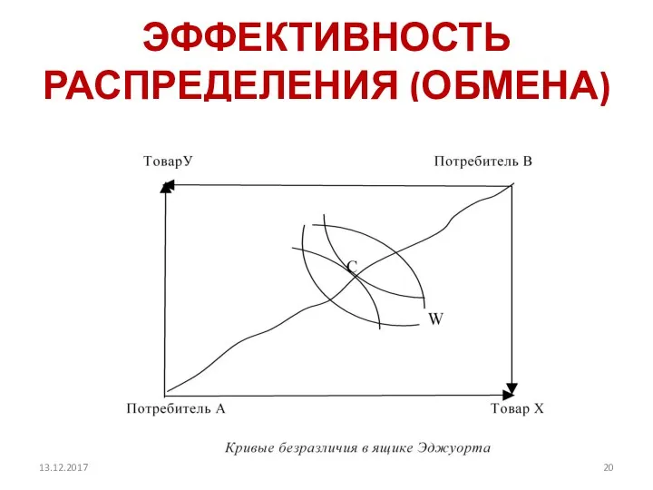 ЭФФЕКТИВНОСТЬ РАСПРЕДЕЛЕНИЯ (ОБМЕНА) 13.12.2017