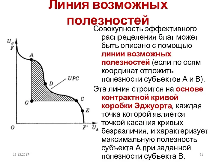 Линия возможных полезностей Совокупность эффективного распределения благ может быть описано