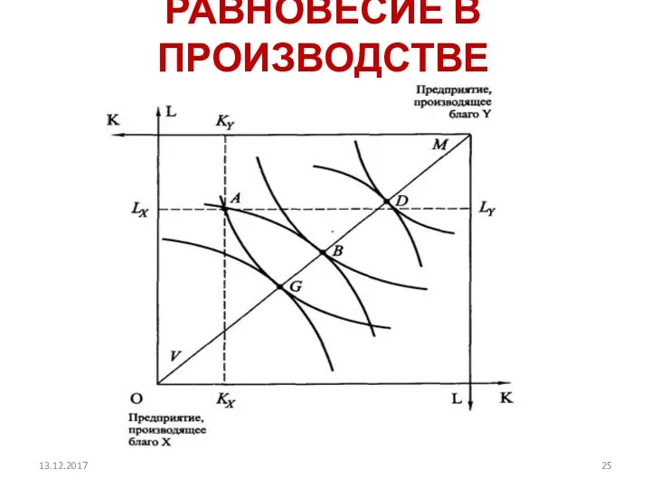 РАВНОВЕСИЕ В ПРОИЗВОДСТВЕ 13.12.2017