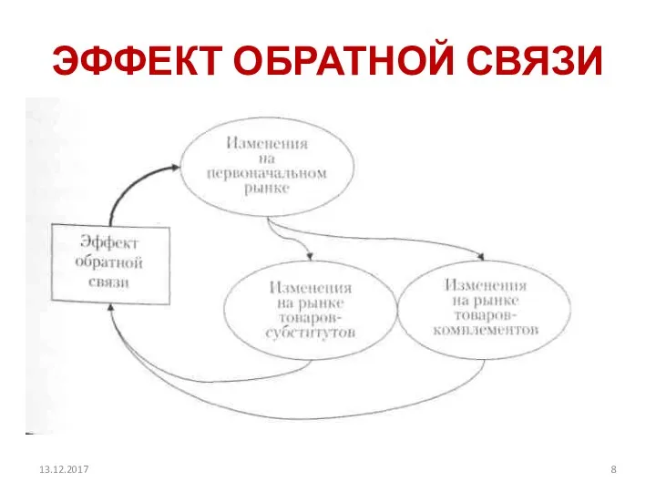 ЭФФЕКТ ОБРАТНОЙ СВЯЗИ 13.12.2017