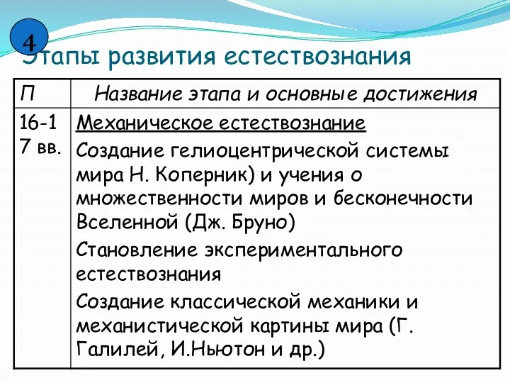 Этапы развития естествознания 4