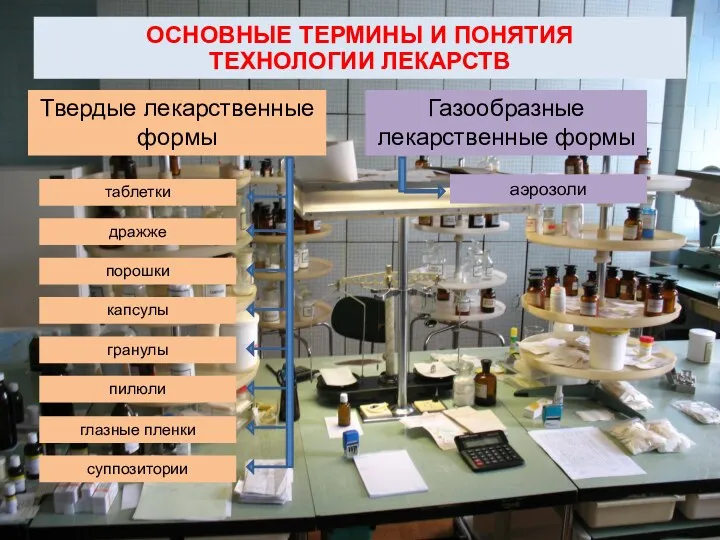 ОСНОВНЫЕ ТЕРМИНЫ И ПОНЯТИЯ ТЕХНОЛОГИИ ЛЕКАРСТВ Твердые лекарственные формы Газообразные лекарственные формы таблетки