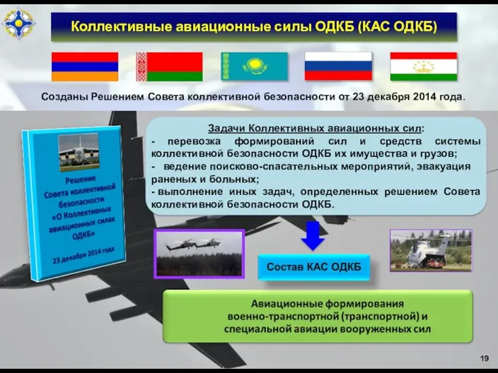 Коллективные авиационные силы ОДКБ (КАС ОДКБ) Созданы Решением Совета коллективной