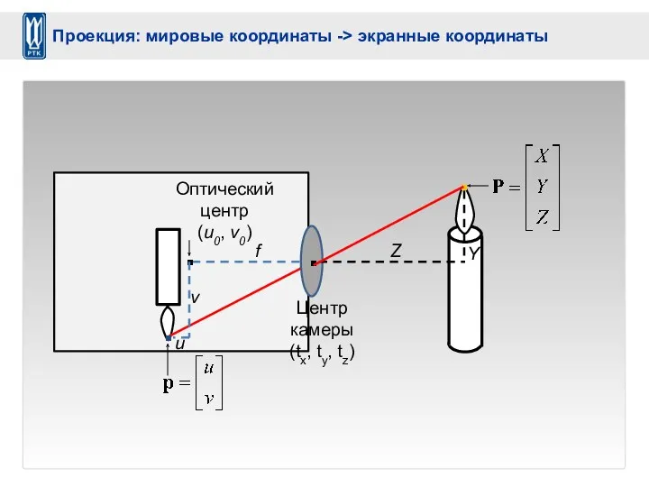 Проекция: мировые координаты -> экранные координаты