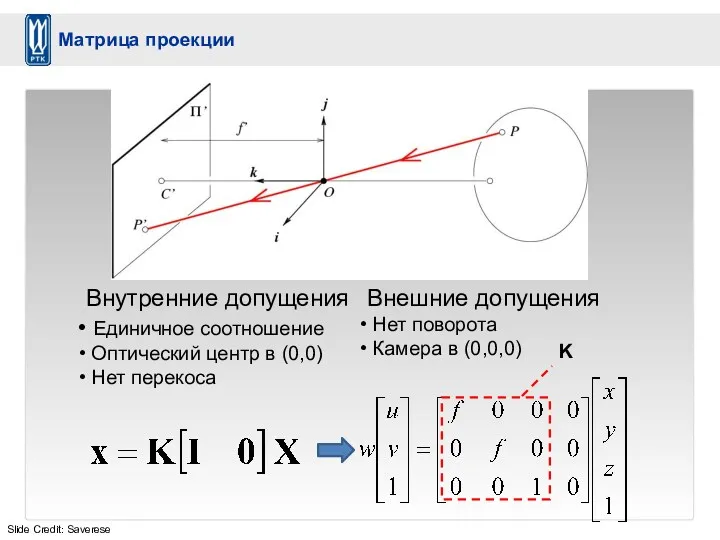 K Slide Credit: Saverese Внутренние допущения Единичное соотношение Оптический центр