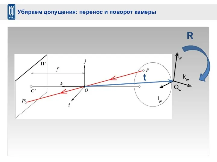 Ow iw kw jw t R Убираем допущения: перенос и поворот камеры