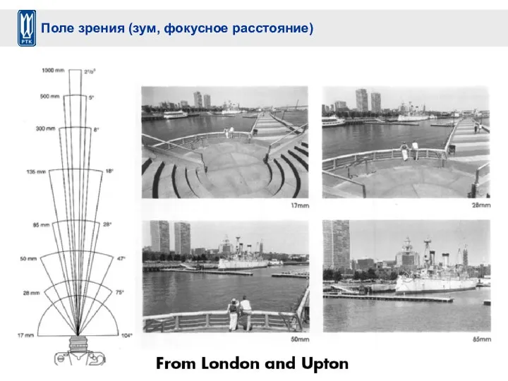 Поле зрения (зум, фокусное расстояние)