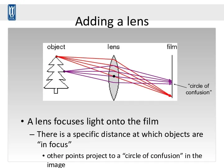 Adding a lens A lens focuses light onto the film