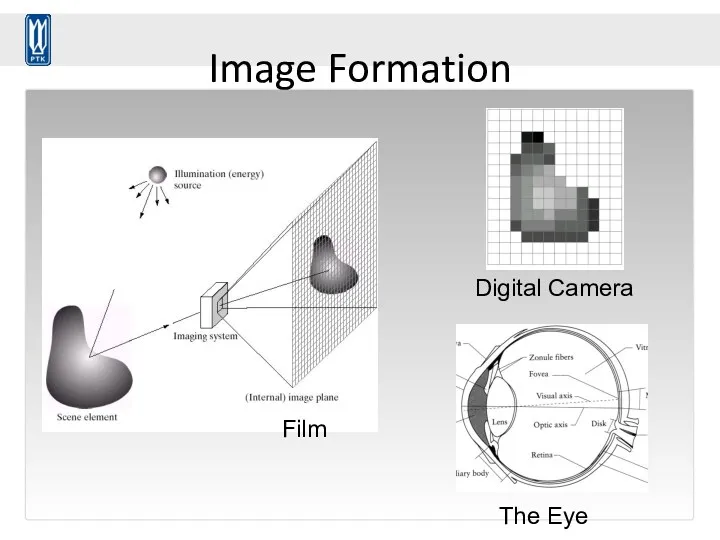 Image Formation Digital Camera The Eye Film