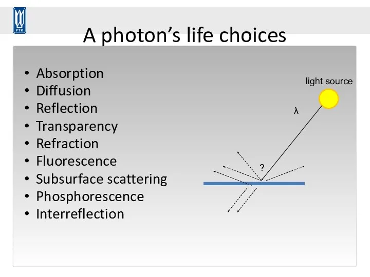 A photon’s life choices Absorption Diffusion Reflection Transparency Refraction Fluorescence Subsurface scattering Phosphorescence Interreflection