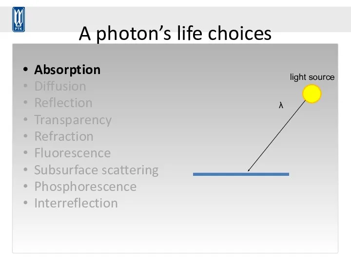 A photon’s life choices Absorption Diffusion Reflection Transparency Refraction Fluorescence