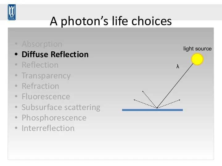 A photon’s life choices Absorption Diffuse Reflection Reflection Transparency Refraction