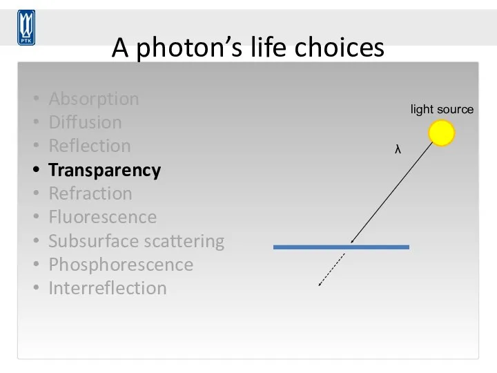 A photon’s life choices Absorption Diffusion Reflection Transparency Refraction Fluorescence