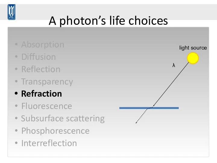 A photon’s life choices Absorption Diffusion Reflection Transparency Refraction Fluorescence