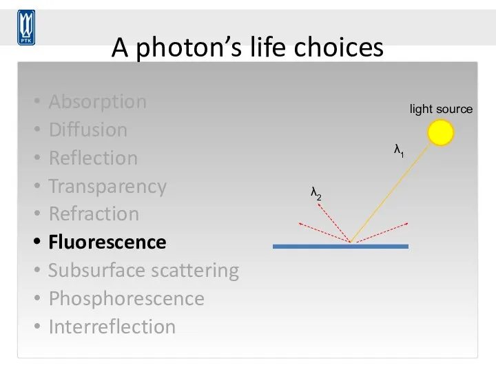 A photon’s life choices Absorption Diffusion Reflection Transparency Refraction Fluorescence