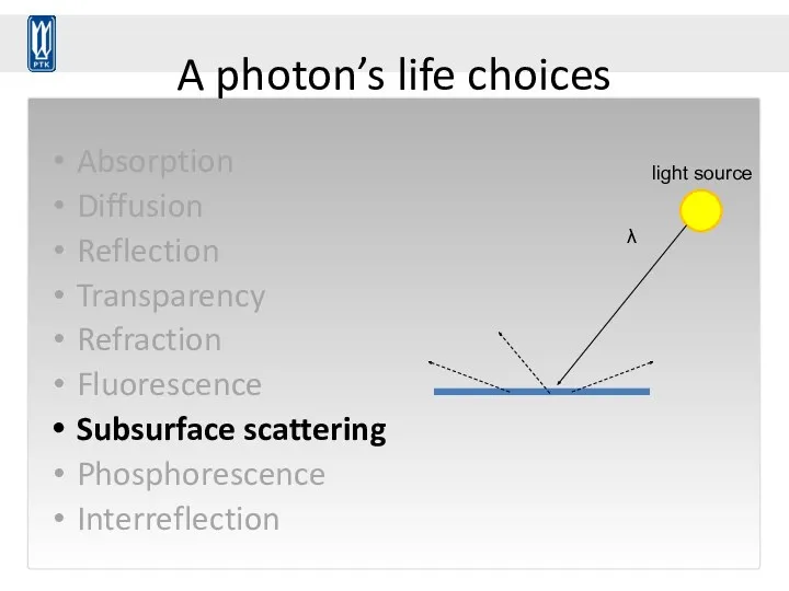 A photon’s life choices Absorption Diffusion Reflection Transparency Refraction Fluorescence