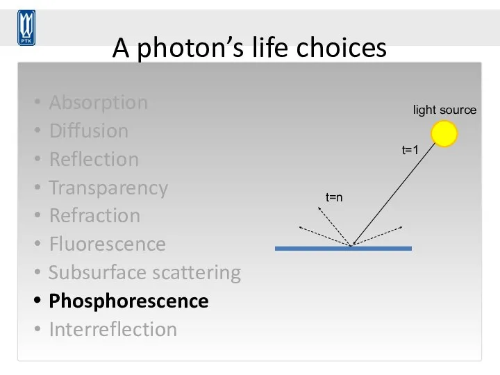 A photon’s life choices Absorption Diffusion Reflection Transparency Refraction Fluorescence