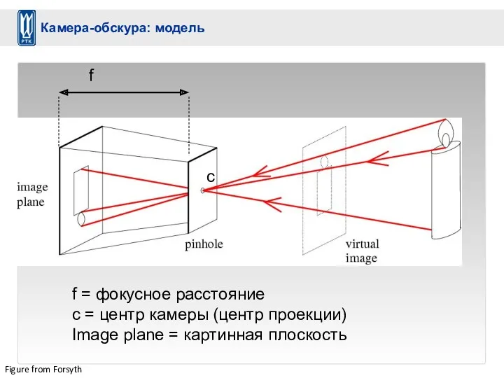 Figure from Forsyth f f = фокусное расстояние c =