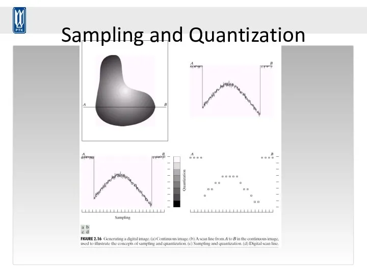 Sampling and Quantization