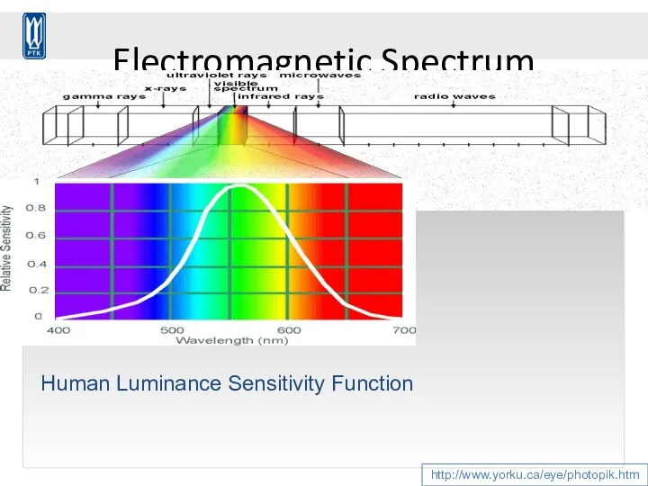 Electromagnetic Spectrum http://www.yorku.ca/eye/photopik.htm Human Luminance Sensitivity Function