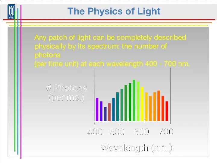 The Physics of Light Any patch of light can be