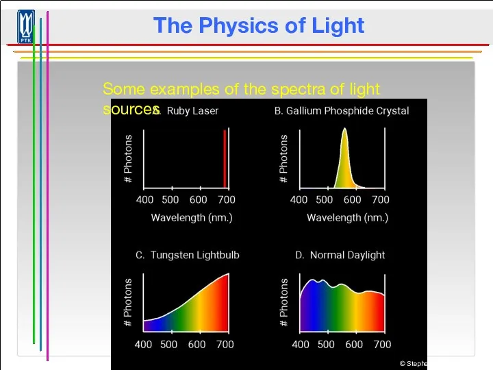 The Physics of Light Some examples of the spectra of